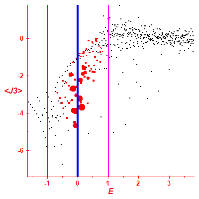 Peres lattice <J3>